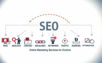 Search Engine Optimisation